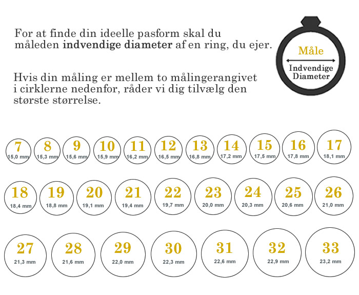 Ringstørrelsesoversigt